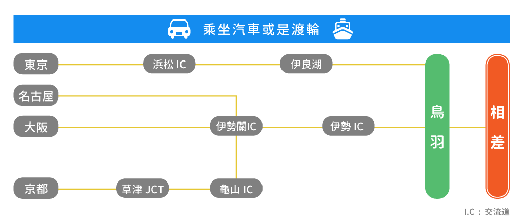 車・フェリーでお越しの場合