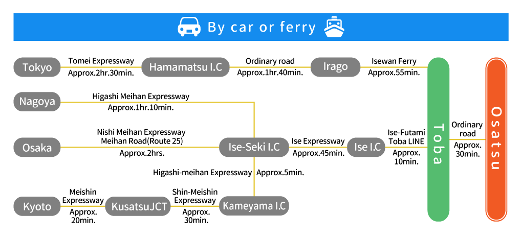 By car or ferry