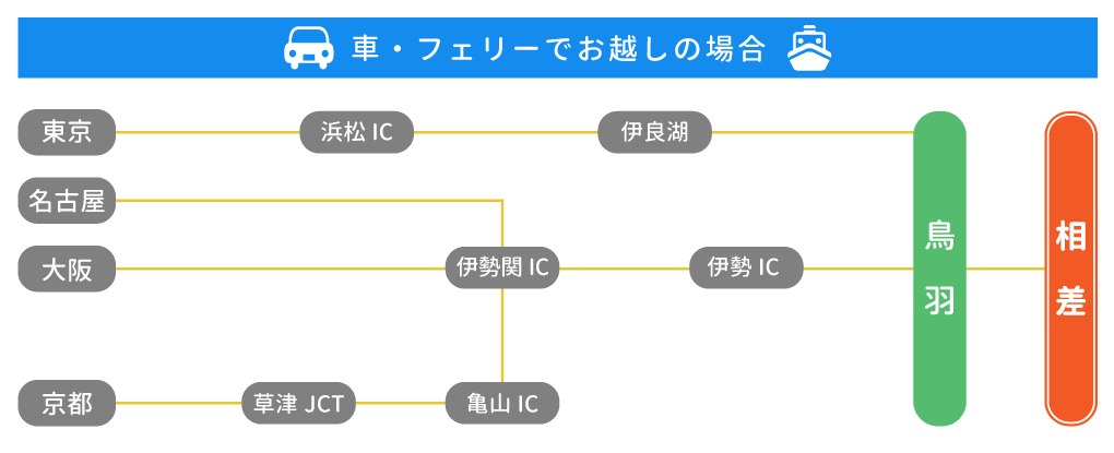 車・フェリーでお越しの場合