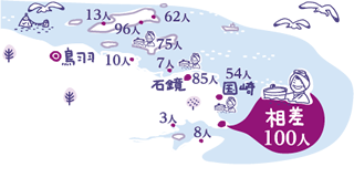 海女人口の推移